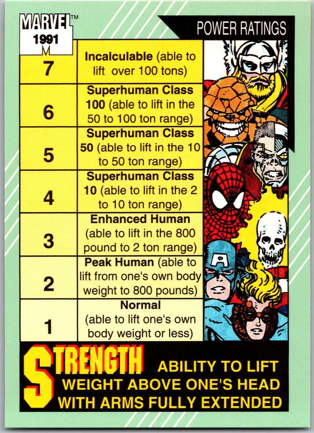 Strength