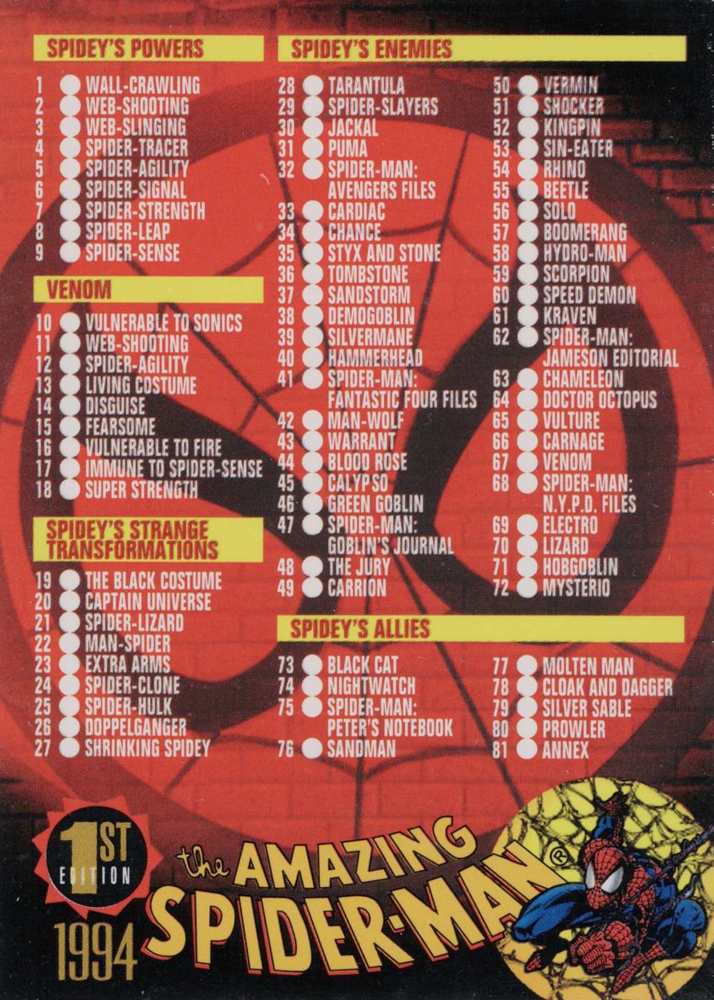 The Amazing Spider-Man - 1st Edition Checklist